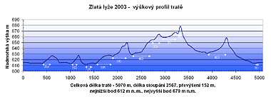 Kliknutim zvetsite obrazek